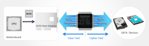 Enova Technology - Protect Your Data; Safeguard Your Privacy